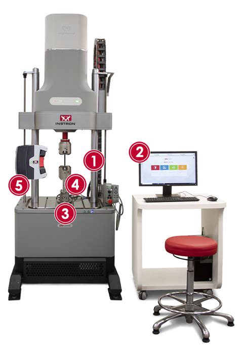 sponge dynamic fatigue testing machine|instron fatigue testing.